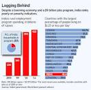 Haq's Musings: India and Pakistan Contrasted in 2010