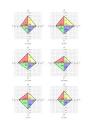 Personality test - via Daymix