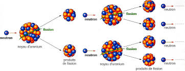 La fission nucléaire