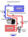 Automotive Air Conditioning Systems