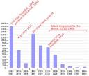 Great Migration (African American) - Wikipedia, the free encyclopedia