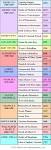 British Monarchy - Tudor and Stuart Timeline