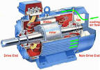 DANotes: Motors: Load and motor characteristics