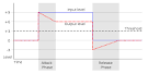 File:Audio Compression Attack and Release-2.svg - Wikipedia, the ...