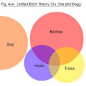 rap represented in mathematical charts and graphs