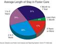 Foster care - Wikipedia, the free encyclopedia
