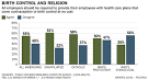 High-profile Catholic Dems bail on Obama on contraceptives - Scott ...