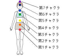 チャクラとは? どこよりも詳しく！ヨガ古典からスピリチュアルまで