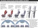 jet seat