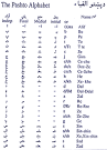 Afghanistan Online: Pashto Alphabet