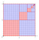 already used by Archimedes - via Daymix