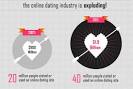 Love in the Time of Mobile Apps | MobPartner Blog