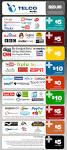 One Frightening Chart Shows What You Might Pay For Internet Once.