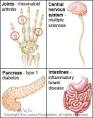 Medical Blog » Immune Disorders