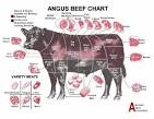 http://www.blackangusrestaurant.com/images/cutsofbeefchart.jpg
