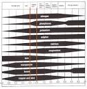 Nutrient Management LERGP GRaPE Pages