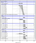 High-precision radiocarbon dating and historical biblical