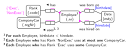 “Information modeling and - via Daymix