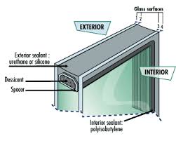 Insulated glass unit
