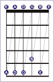 Lesson 1 Standard guitar tuning