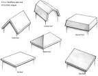 Home Design Software - Roofing Styles