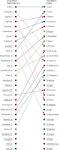 Financing of global health: tracking development assistance for ...