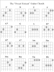 Mandatory Guitar Chords Stage One and Two | Online Guitar Lessons