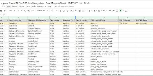The Data Mapping Sheet - CIMcloud GDPR Data Mapping privacy risk documentation data room cyber risk assessment CISO Flaw Hypothesis Methodology High Assurance Risk TPRM Third-Party N Tier Vulnerability Assessment regulation requirement data room chart