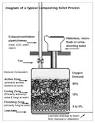 Composting Toilet Systems -