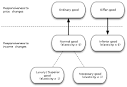 Good (economics) - Wikipedia, the free encyclopedia