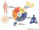 Figure 1 : Complementary and alternative medicine: assessing the ...