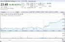 Motorola Mobility's 15% Pop on Friday Fizzles, Stock Upside is Nil ...
