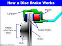 HowStuffWorks "How Disc Brakes Work"