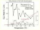 semi quantitative co2 measurement, baro-acoustic decrepitation in ... 