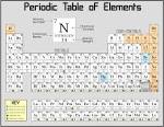 Atoms and Molecules Collage‏ | Gather