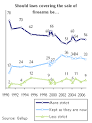 The NRA's Image Improves as Support for Gun Control Slips - Pew ...