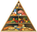 Dietetics