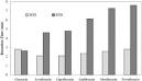 ScienceDirectcom   Journal of Chromatography B   Separation of