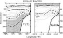 ScienceDirect.com - Progress In Oceanography - Cross-shore ...