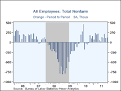 Europe Inflation/Deflation | NEW$ TO U(