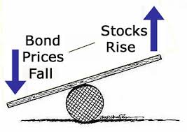 What are Bonds