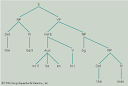 Linguistics: Methods of synchronic linguistic analysis ...