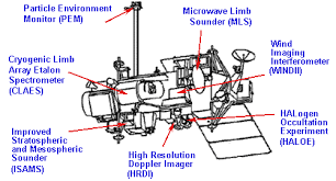 Satèl·lit UARS