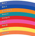 Artificial Colors in Food – A Poison Rainbow?
