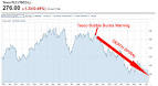Tesco Supermarket Death Spiral Latest Profits Warning and Dividend.