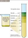 Putting the Yellow in your Urine : Starts With A Bang
