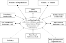 FOOD CONTAMINATION MONITORING AND FOOD-BORNE DISEASE SURVEILLANCE ...