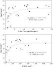 Reproductive success of Calanus pacificus during diatom blooms in ...