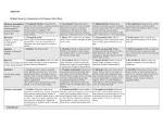 Braden Scale for Assessment of Pressure Ulcer Risk