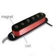 Guitar pickups made simple